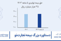 دستاورد بزرگ بیمه تجارت‌نو