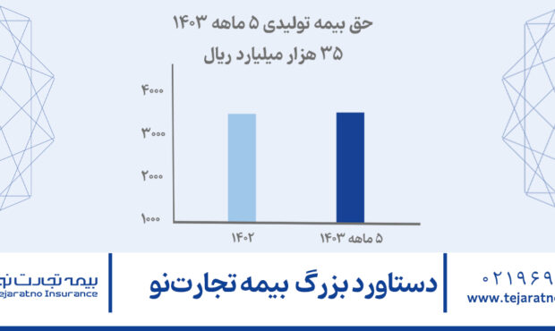 دستاورد بزرگ بیمه تجارت‌نو